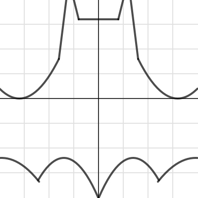 Batman Graph