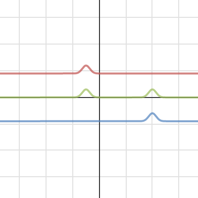 constructive superposition of wave pulses | Desmos