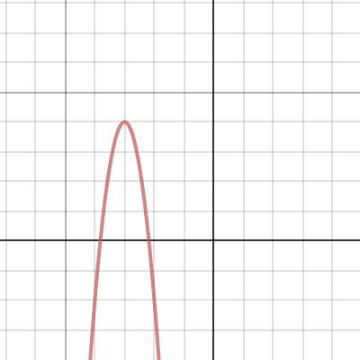 Graphing Quadratics Vertex Form