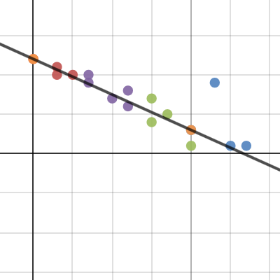 Desmos | Kalkulator Graficzny