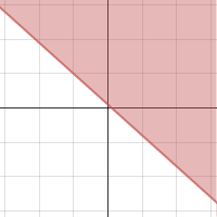 Linear Programming Project Graph