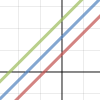 Composite Functions 2