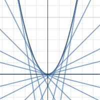 Image of Parabolic Tangents