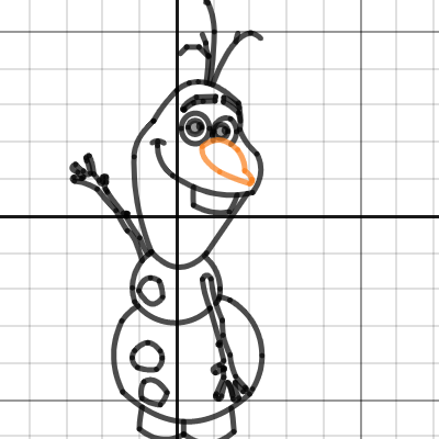 Image of olaf graph