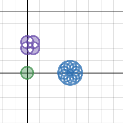 Using a product to shade regions between curves