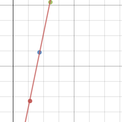Median-Median Line | Desmos