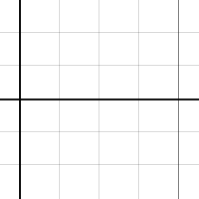blank trig graph