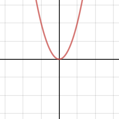 Graphing Calculator