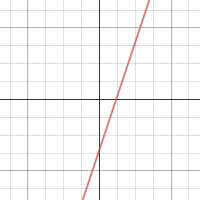 Lines: Two Point Form