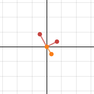 Tessarine bicomplex modulus | Desmos