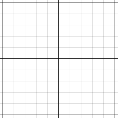 CPM 3-44 Graph