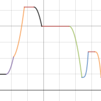 Roller Coaster Assignment