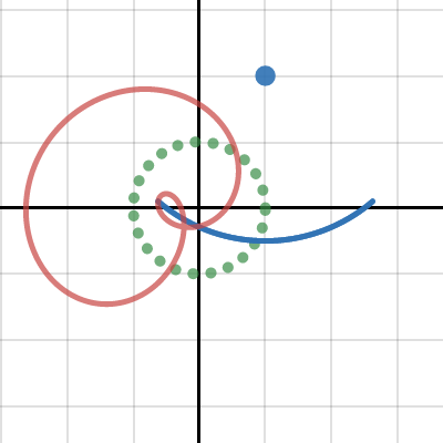 Pendulum Rotating Circle | Desmos