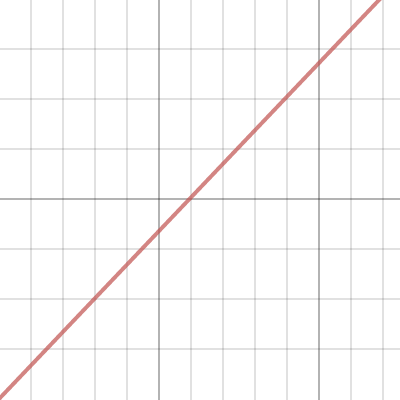Quinn Graph