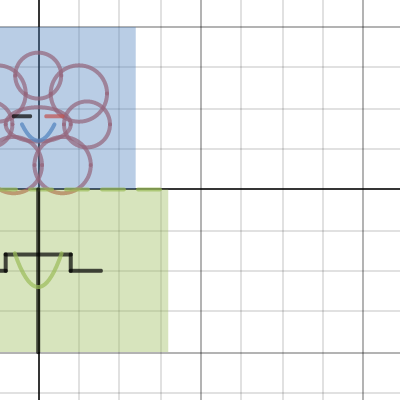 Spring Parabola Project