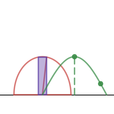 Rectangle with a Half-circle Optimization Problem | Desmos