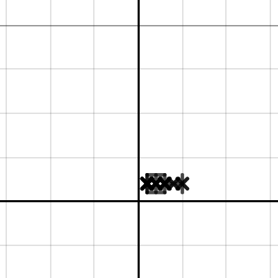 desmos plot generator box Box Plot