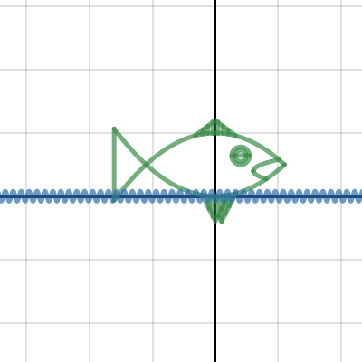 fish | Desmos
