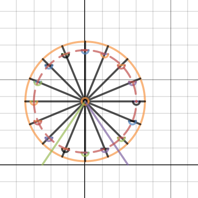 ferris wheel graph pt 2