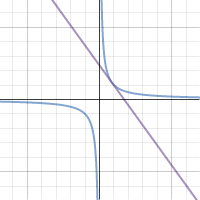 Desmos Graphing Calculator