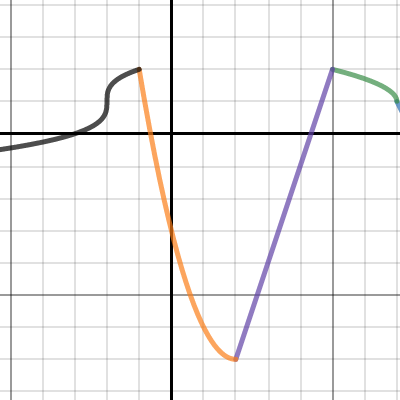 Pre-Calc Project 1 Khosla