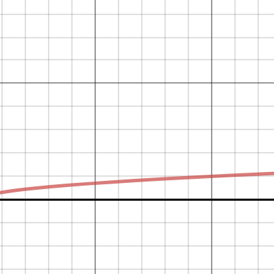Square root function | Desmos