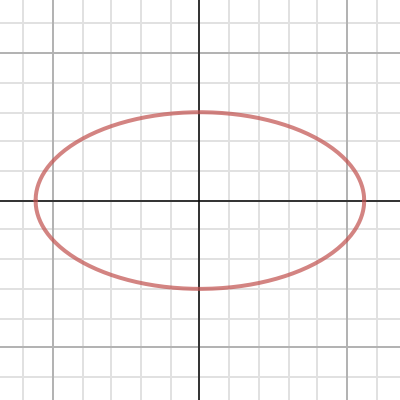 Explore Ellipse with Foci