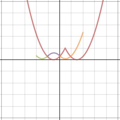 Desmos Graphing Calculator
