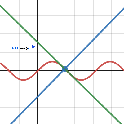 Tangents And Normals Intro