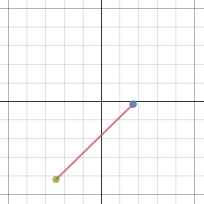 Line Segment Graph