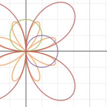 sin(2t)=2sin(t)cos(t)