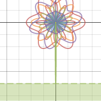 Flower Polar Graph