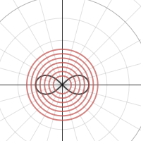 Spiderman polar graph