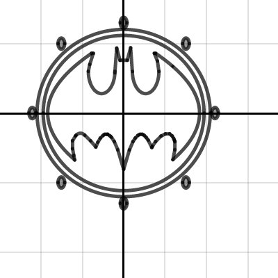 Batman logo graph