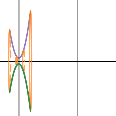 Draft 3 1 Volume By Rotation With Animation