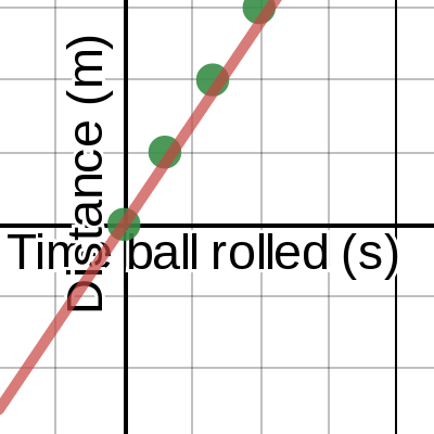 Ball graph