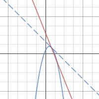 Limit Definition of Derivative