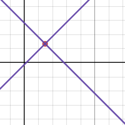 sketching graphs of functions calculator