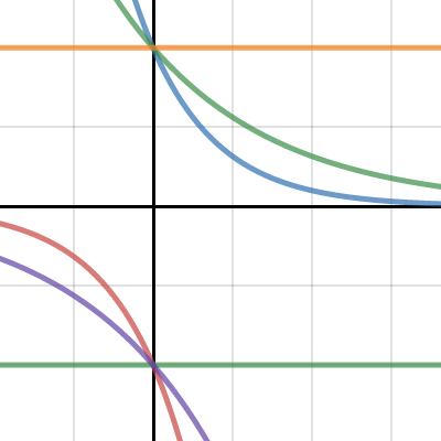 Logarithmic graph project