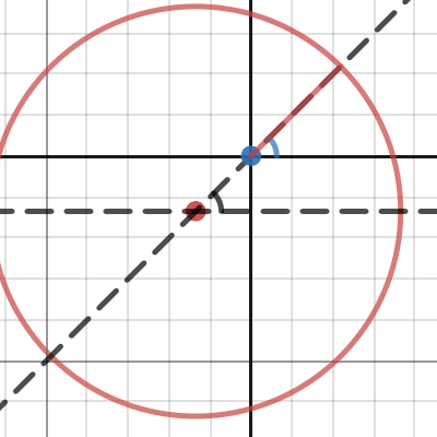 Reddit Setup| Desmos