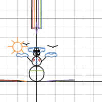 Snowman Graph Project