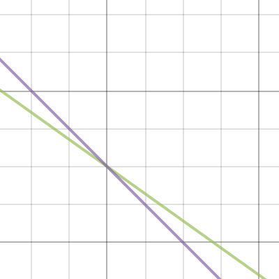 Systems of Linear Equations Template | Desmos