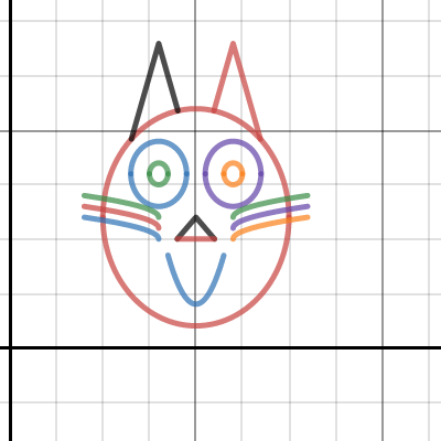 Cat Graph Project