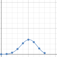 Binomial Distribution