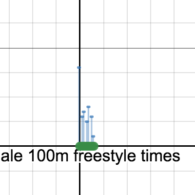 histogram maker desmos