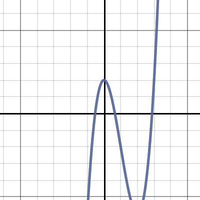 Graph Transformations