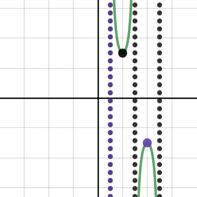 Example for CC csc graph