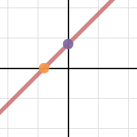 Straight Line Graphs