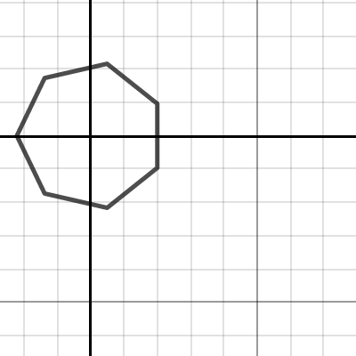 Polygon Plot