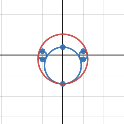 Circle Bounds 2